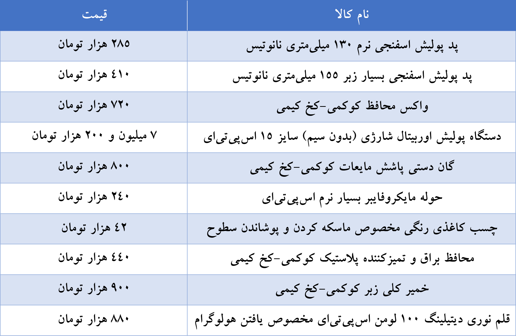 تجهیزات دیتیلینگ