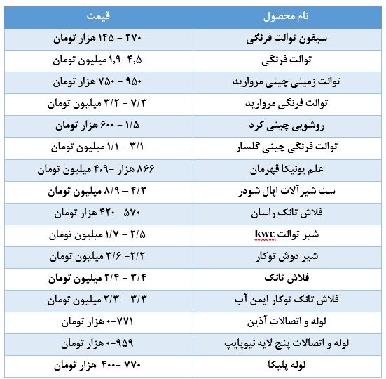 ابزارینا-کاماپرس