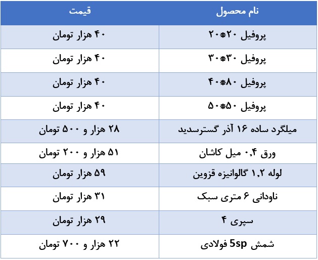 آهن ملل اصفهان-کاماپرس