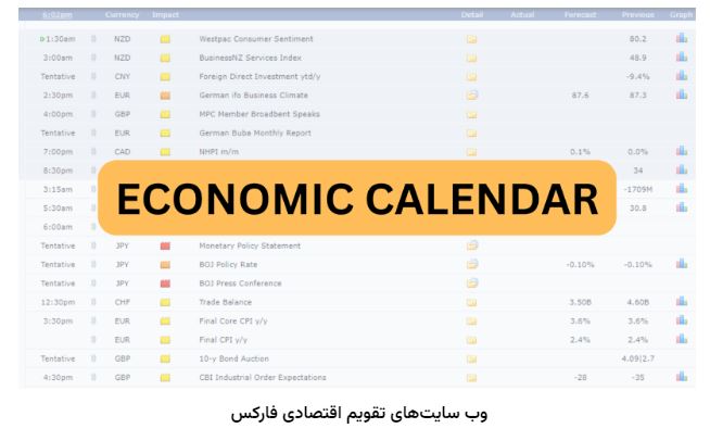 تقویم اقتصادی فارکس - کاماپرس