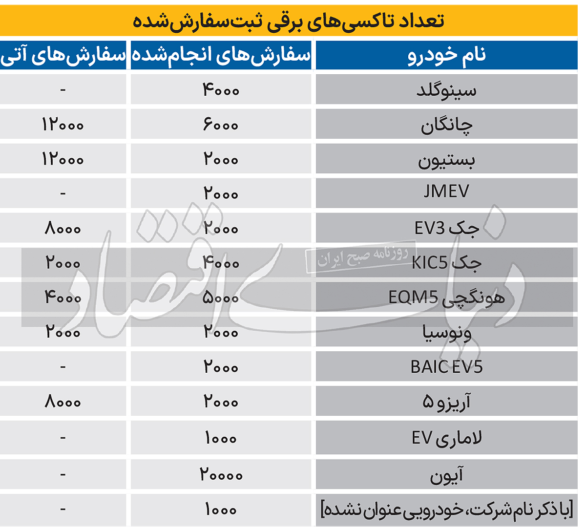 خودروهای برقی چینی در راه ایران + قیمت+کاماپرس
