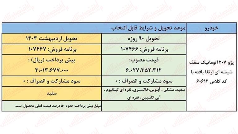 ثبت نام جدید پژو 207 و سورن پلاس آغاز شد + قیمت-کاماپرس