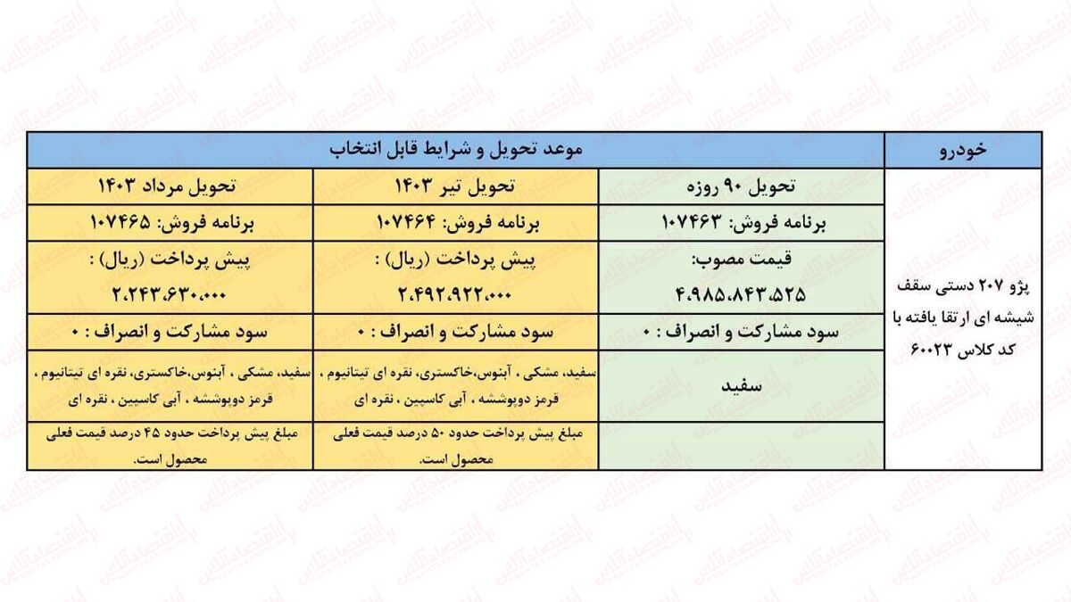 ثبت نام جدید پژو 207 و سورن پلاس آغاز شد + قیمت-کاماپرس