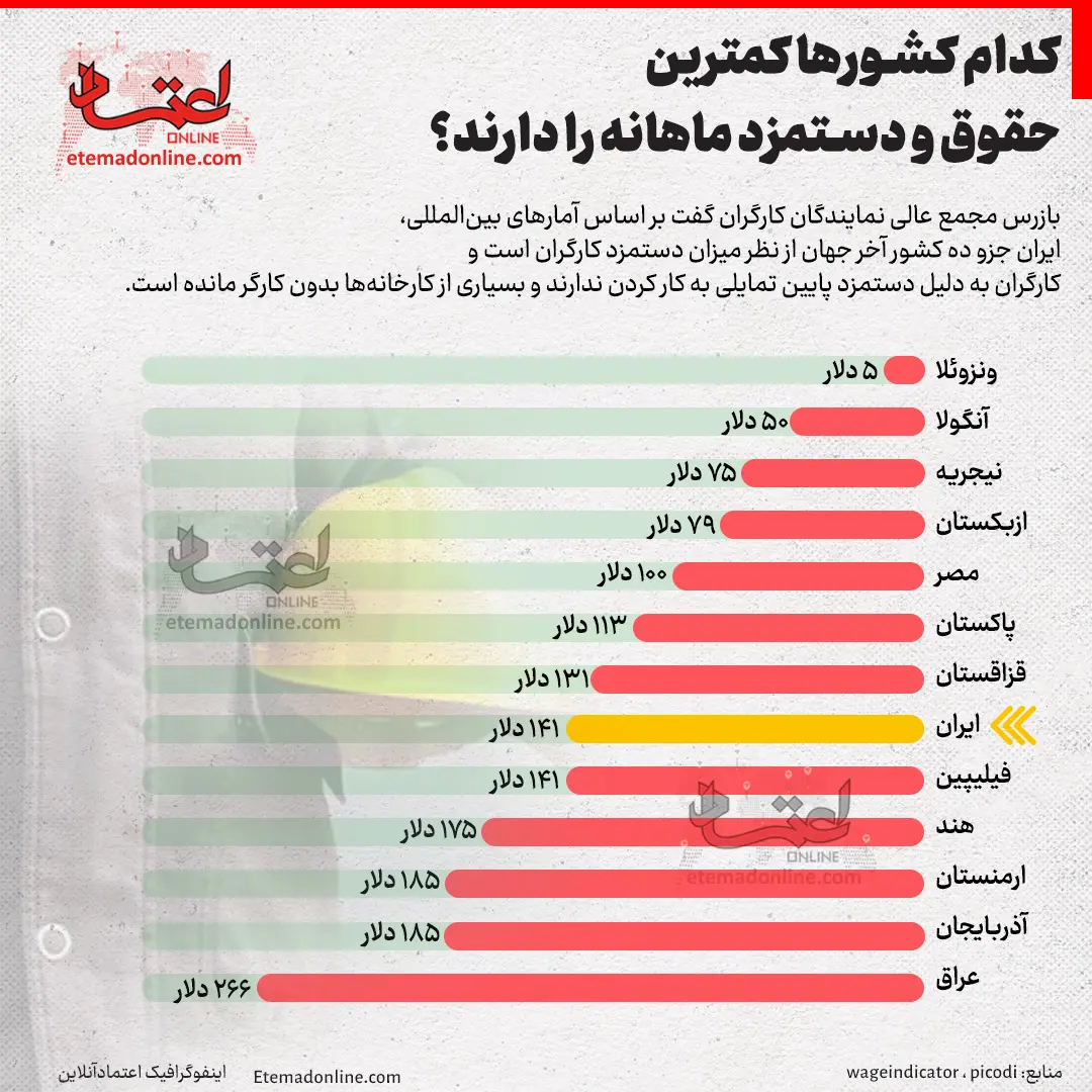 حقوق-کارگر کاماپرس