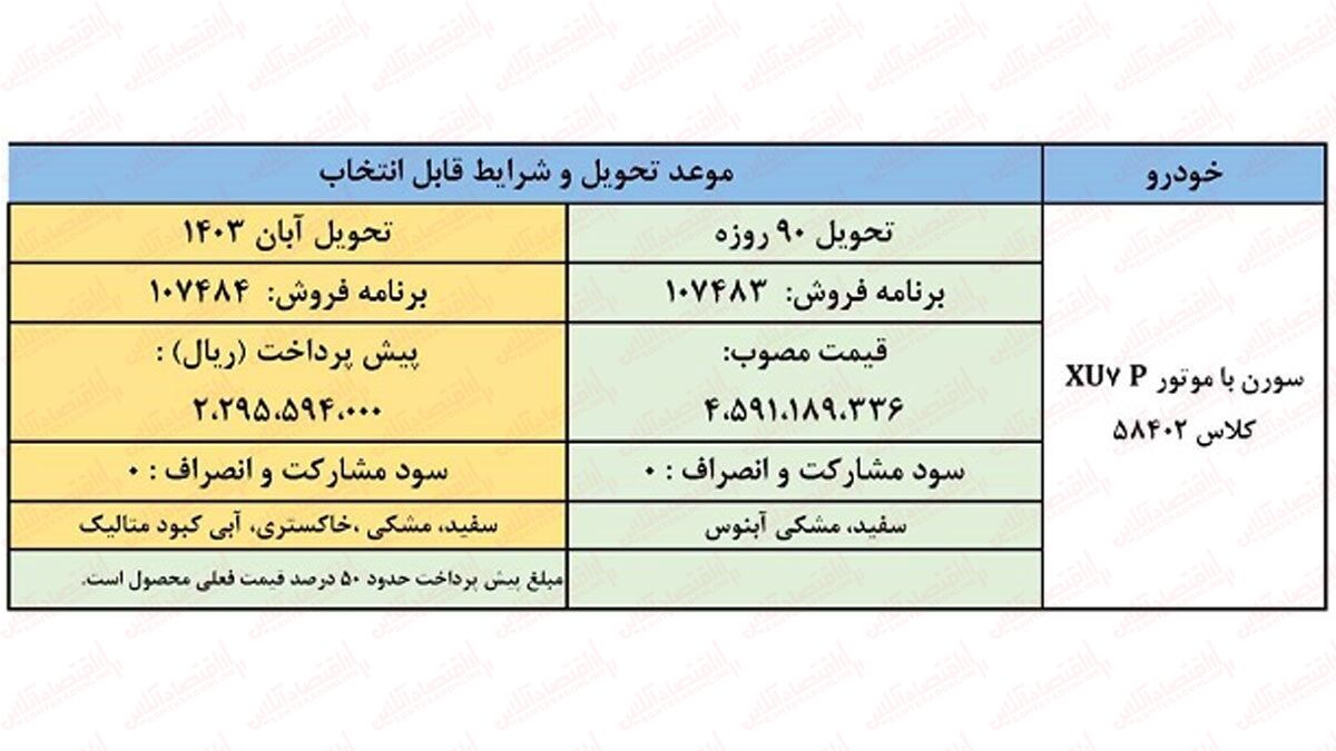 ثبت نام جدید پژو 207 و سورن پلاس آغاز شد + قیمت-کاماپرس