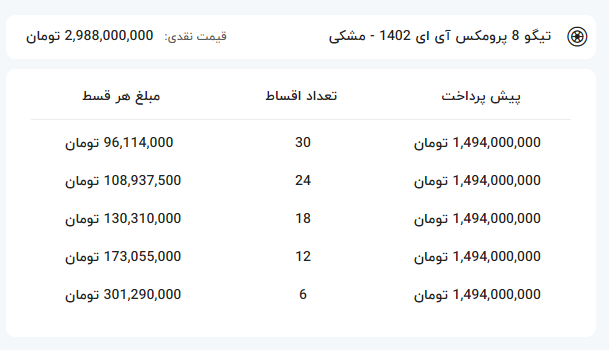 اقساط ماهیانه تیگو 8 پرومکس IE چقدر است؟-کاماپرس