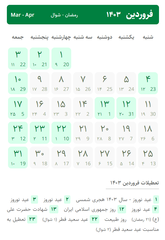 اول فروردین چند شنبه است؟ + روزهای تعطیل فروردین-کاماپرس