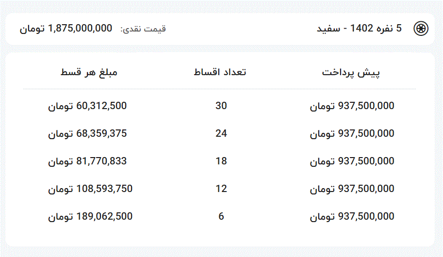 شرایط فروش اقساطی فیدلیتی 5 نفره و 7 نفره ویژه نوروز 1403-کاماپرس