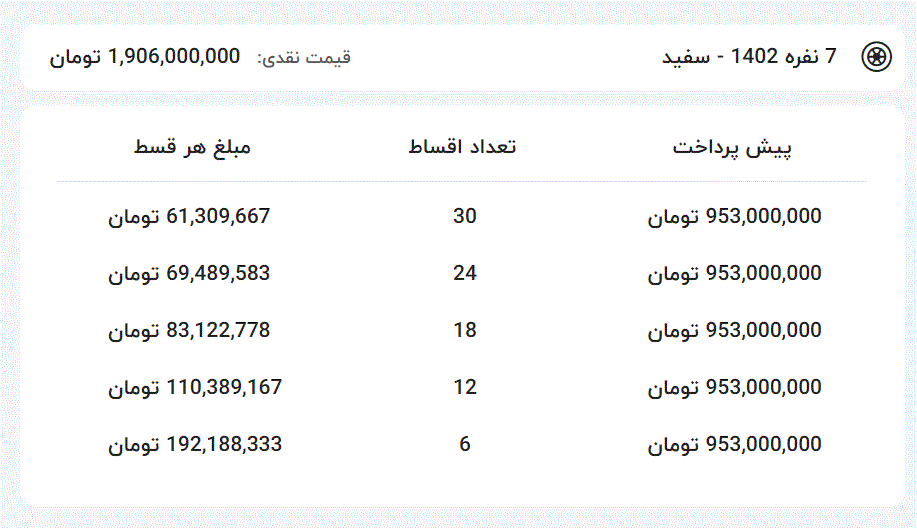 شرایط فروش اقساطی فیدلیتی 5 نفره و 7 نفره ویژه نوروز 1403-کاماپرس