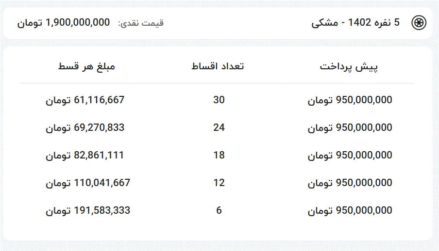 شرایط فروش اقساطی فیدلیتی 5 نفره و 7 نفره ویژه نوروز 1403-کاماپرس