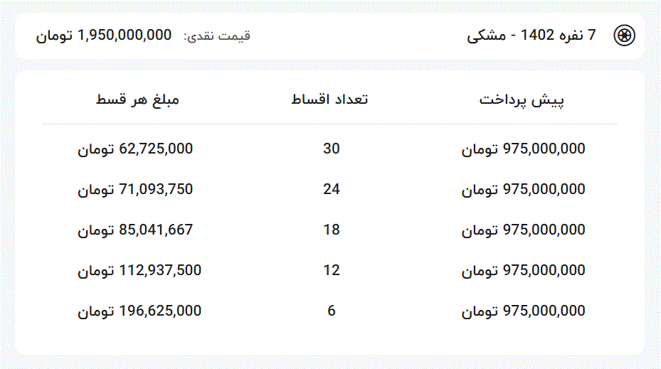 شرایط فروش اقساطی فیدلیتی 5 نفره و 7 نفره ویژه نوروز 1403-کاماپرس