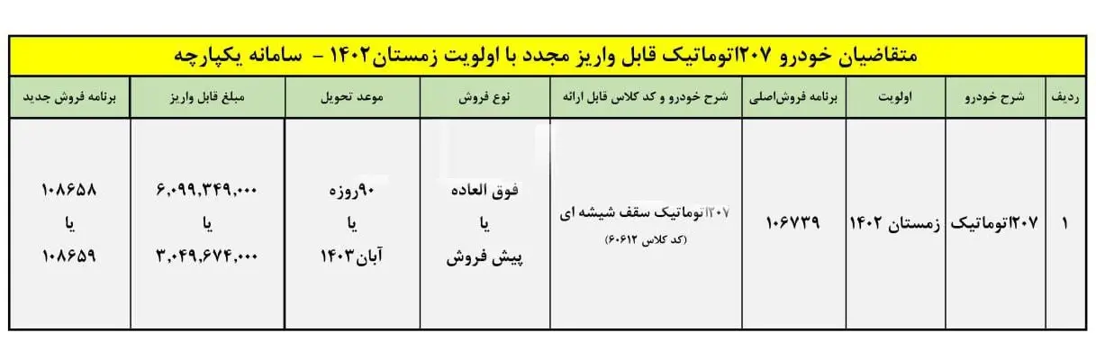 جزییات پیش فروش و فروش پژ 207 در اردیبهشت 1403-کاماپرس