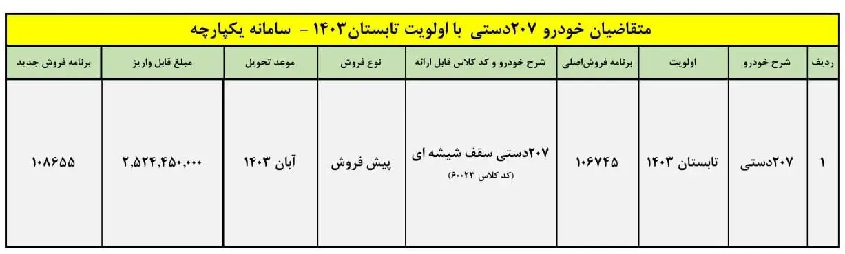 جزییات پیش فروش و فروش پژ 207 در اردیبهشت 1403-کاماپرس