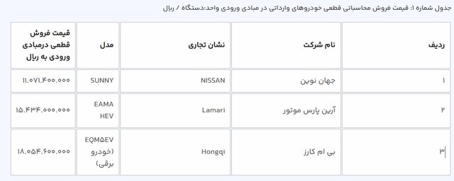 آخرین فرصت ثبت نام خودروهای وارداتی برقی + قیمت-کاماپرس