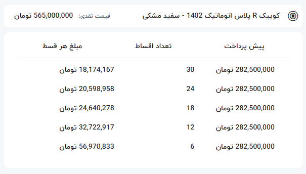 شرایط فروش اقساطی کوییک آر پلاس اتوماتیک در بهار 1403-کاماپرس