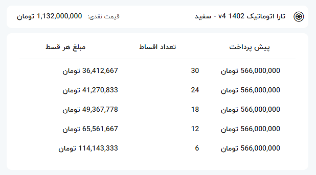 شرایط فروش قسطی تارا اتوماتیک + جزییات-کاماپرس