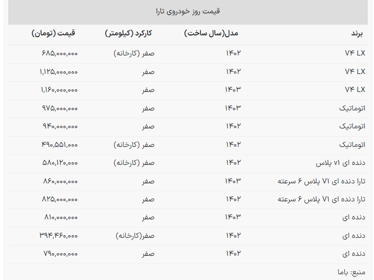 جدیدترین قیمت تارا اتوماتیک و دنده ای در بازار-کاماپرس