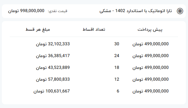 شرایط فروش قسطی تارا اتوماتیک + جزییات-کاماپرس