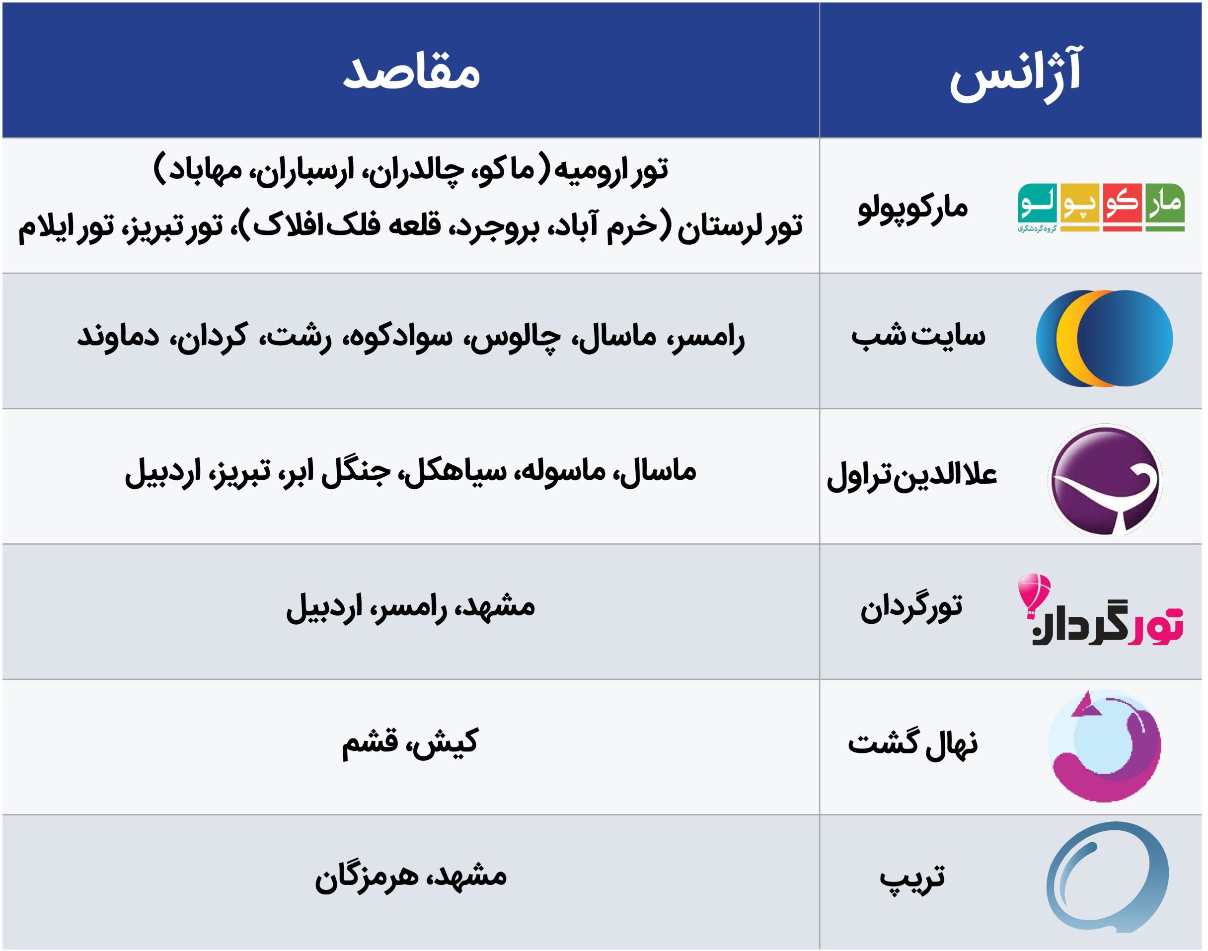 محبوب ترین مقاصد گردشگری ایران-کاماپرس