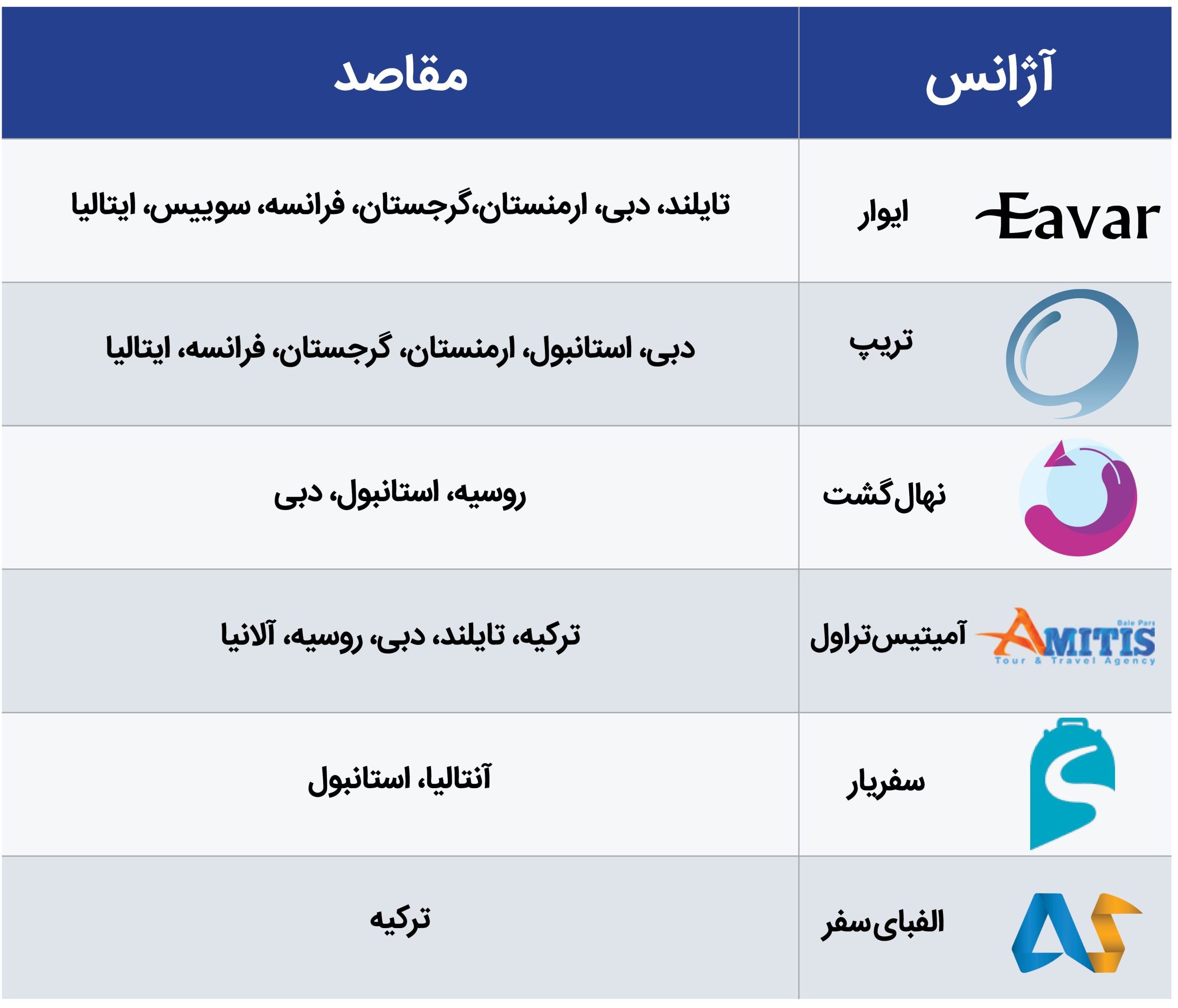 گردشگری- کاماپرس