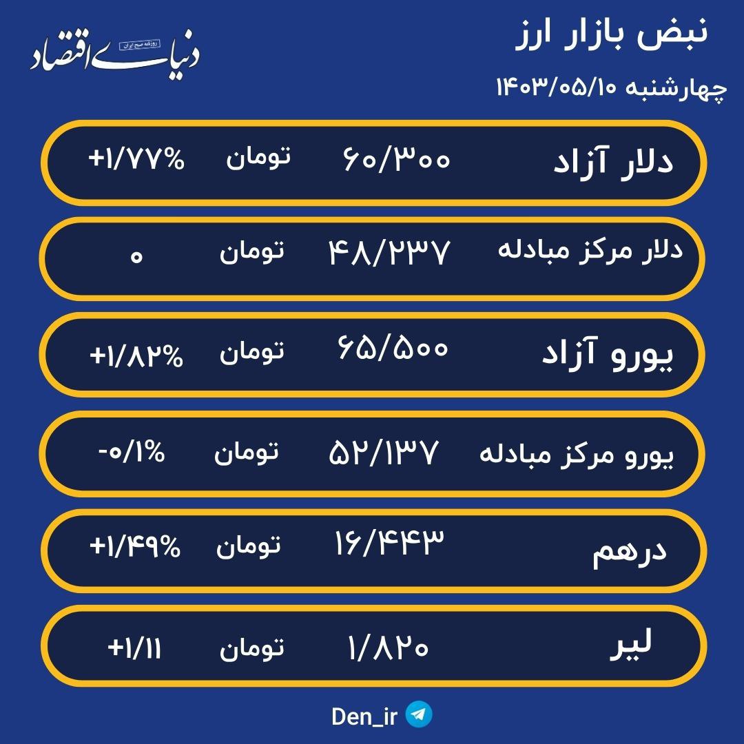 قیمت دلار_کاماپرس