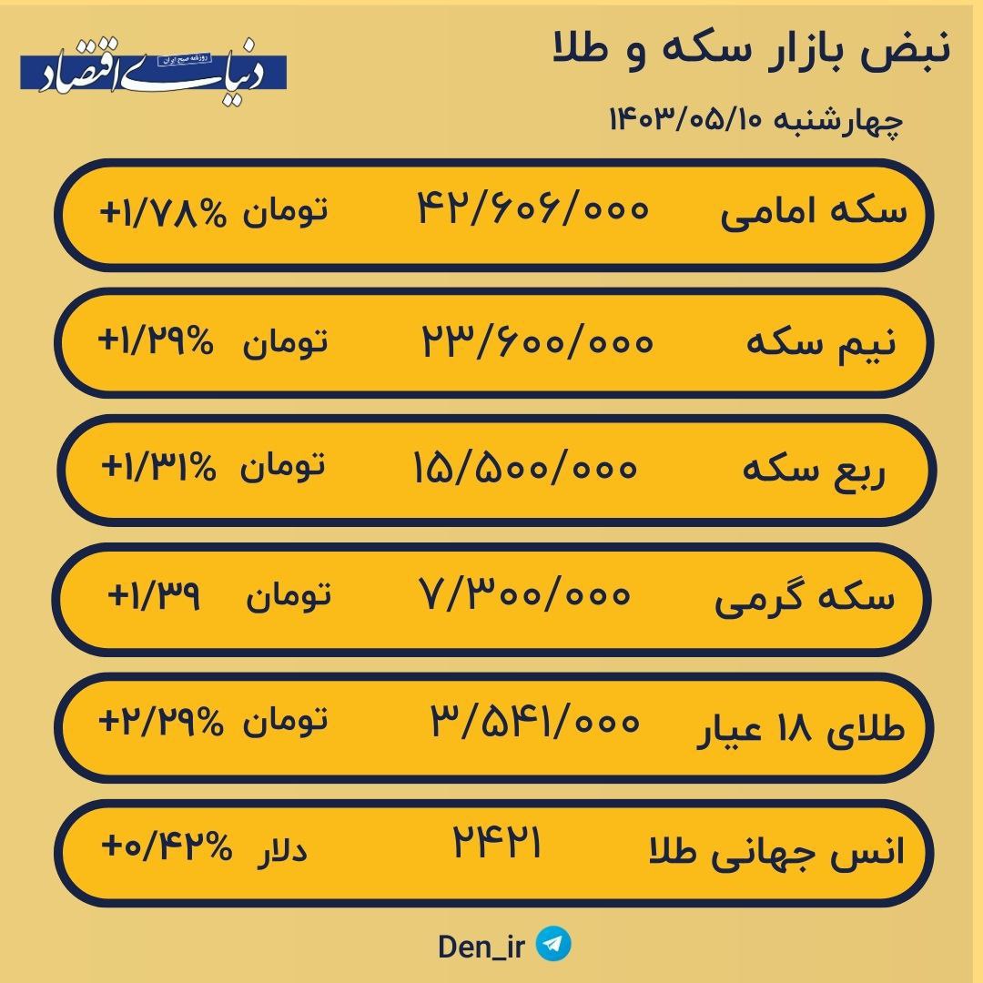 قیمت دلار _کاماپرس