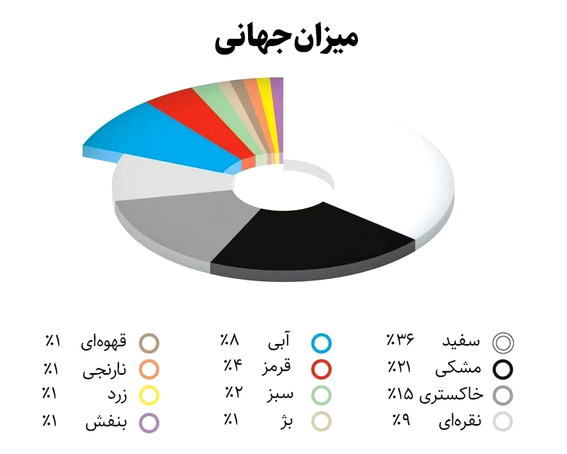 آمریکایی‌ها بازنده در انتخاب رنگ خودروها