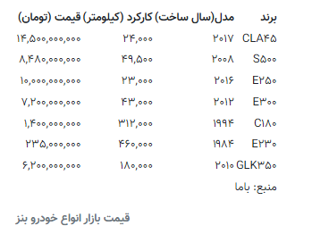 بنز- کاماپرس