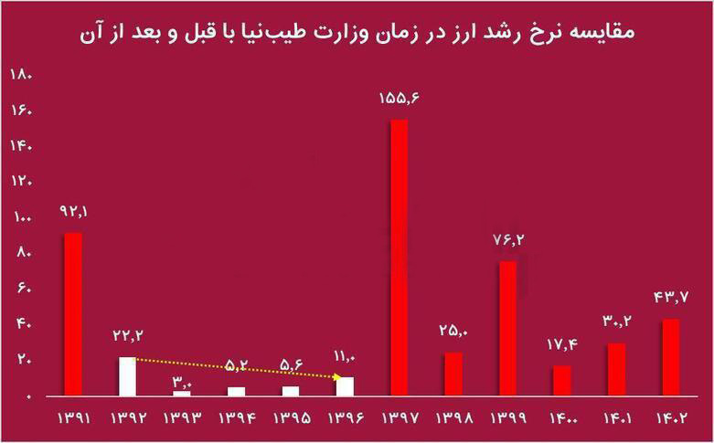 نمودار کاهش تورم-کاماپرس