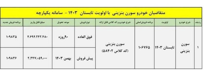 سورن- کاماپرس