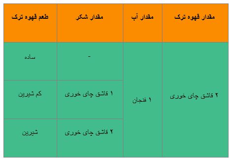 قهوه - کاماپرس