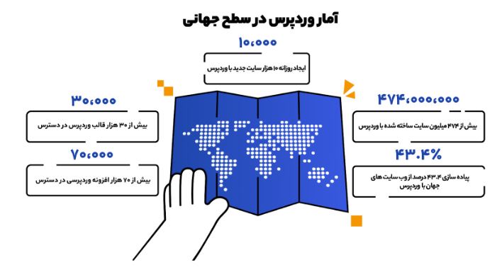 گزارش جامع وردپرس در ایران - کاماپرس