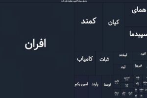 صندوق‌ درآمد‌ثابت - کاماپرس