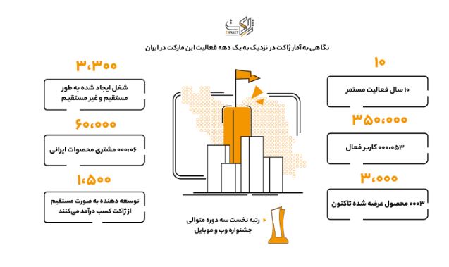 گزارش جامع وردپرس - کاماپرس