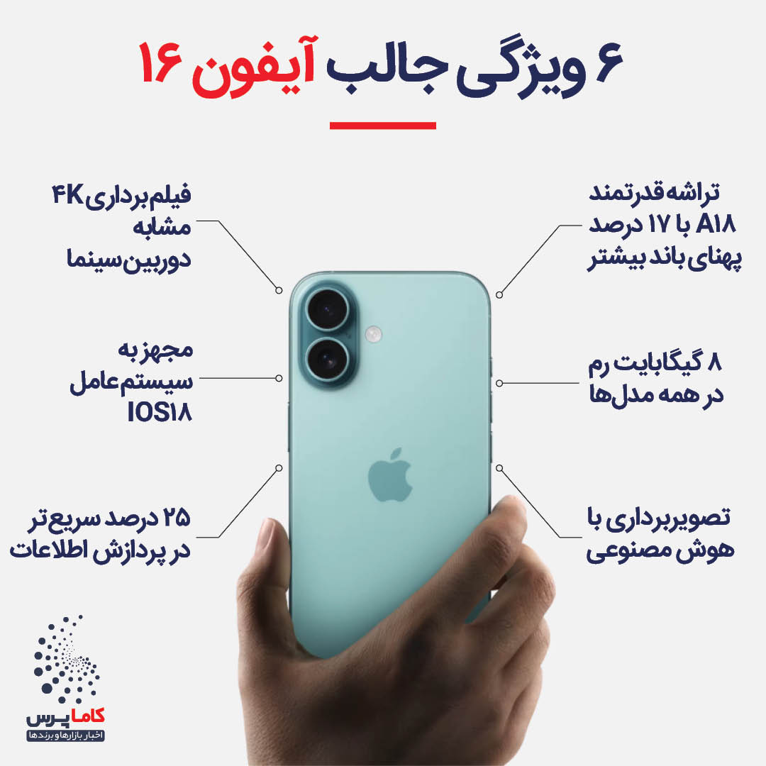 اینفوگرافی آیفون 16