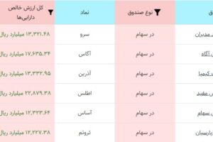 صندوق سهامی بورس - کاماپرس