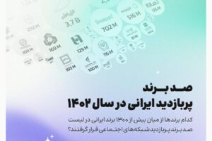 دیتاک - کاماپرس