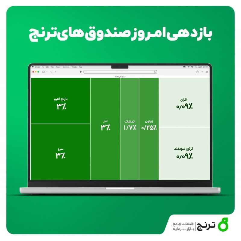 سرمایه‌ گذاری ترنج - کاماپرس