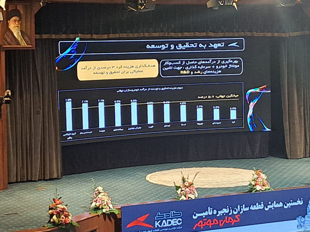 نخستین همایش قطعه سازان کرمان موتور